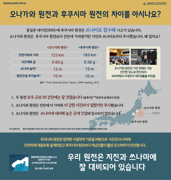 ⓒ인포그래픽 제공=서울대학교 원자력정책센터
