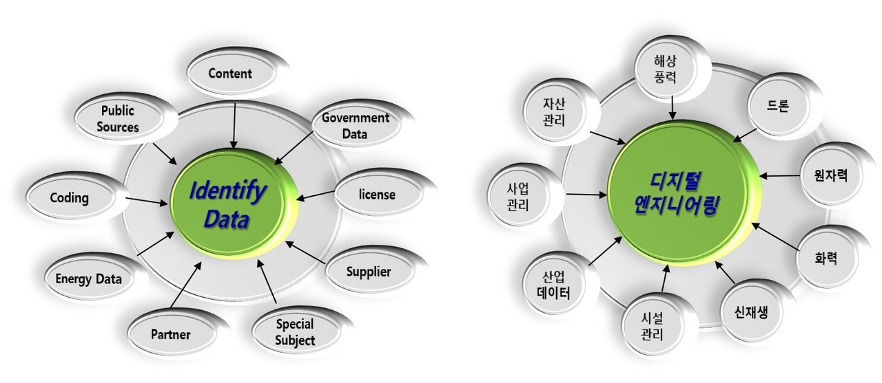 한국전력이 새로 신설한 '디지털 엔지니어링실' 개념.