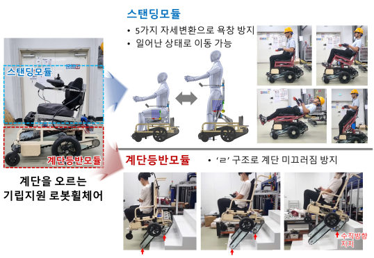 로봇 휠체어의 구성. 이미지=한국기계연구원 제공