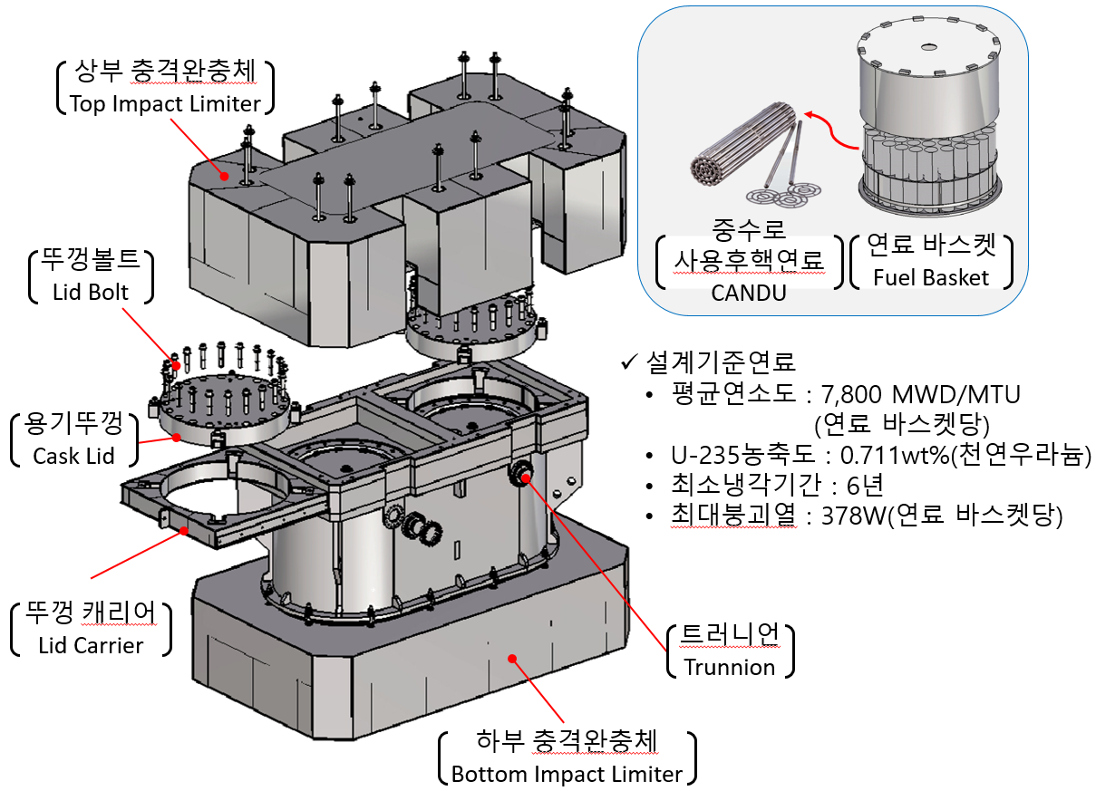 KTC-360 운반용기 개략도, 운반용기 시험 모델 .  사진 = 원자력연구원